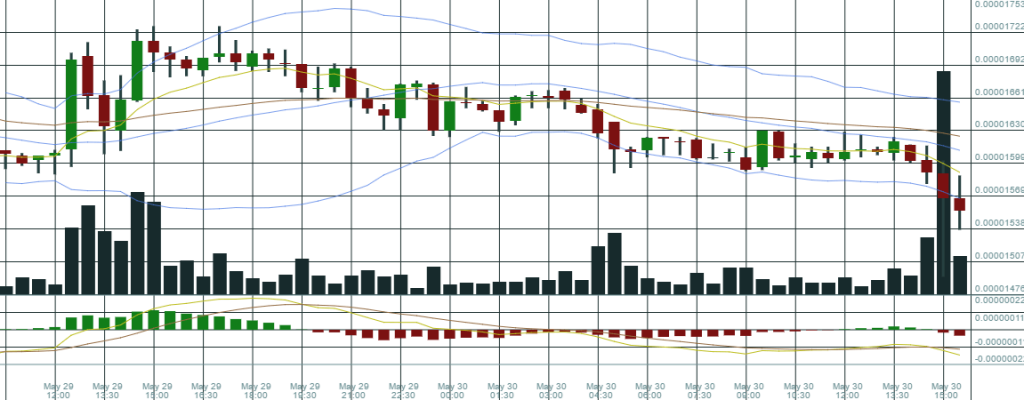 Trade coin - Phương pháp hiệu quả nhất